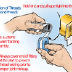 Teflon sızdırmazlık bandı